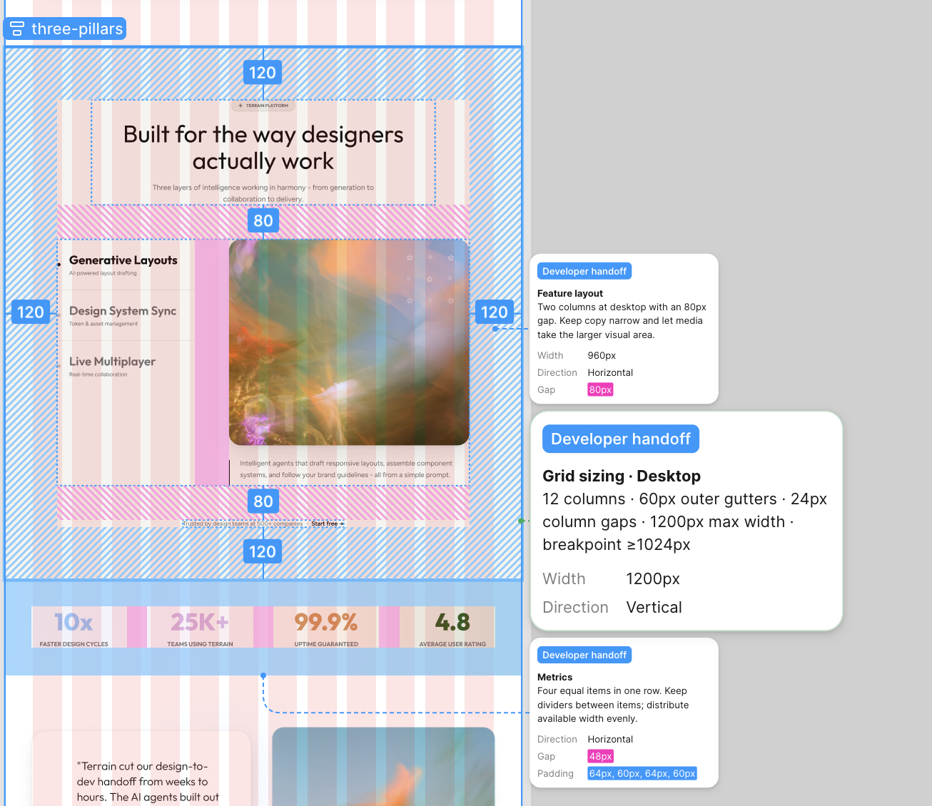 Desktop layout annotated with grid, gutters and spacing